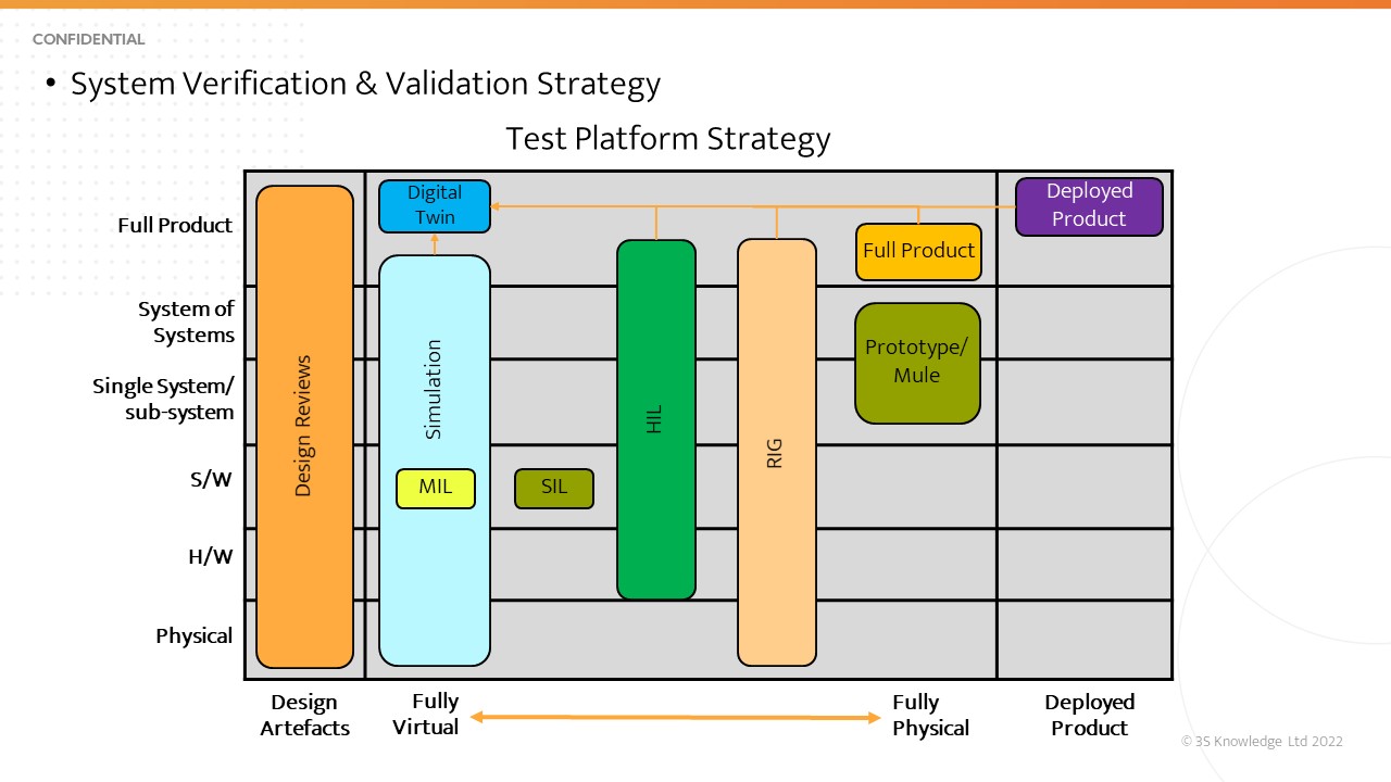 test strategy template